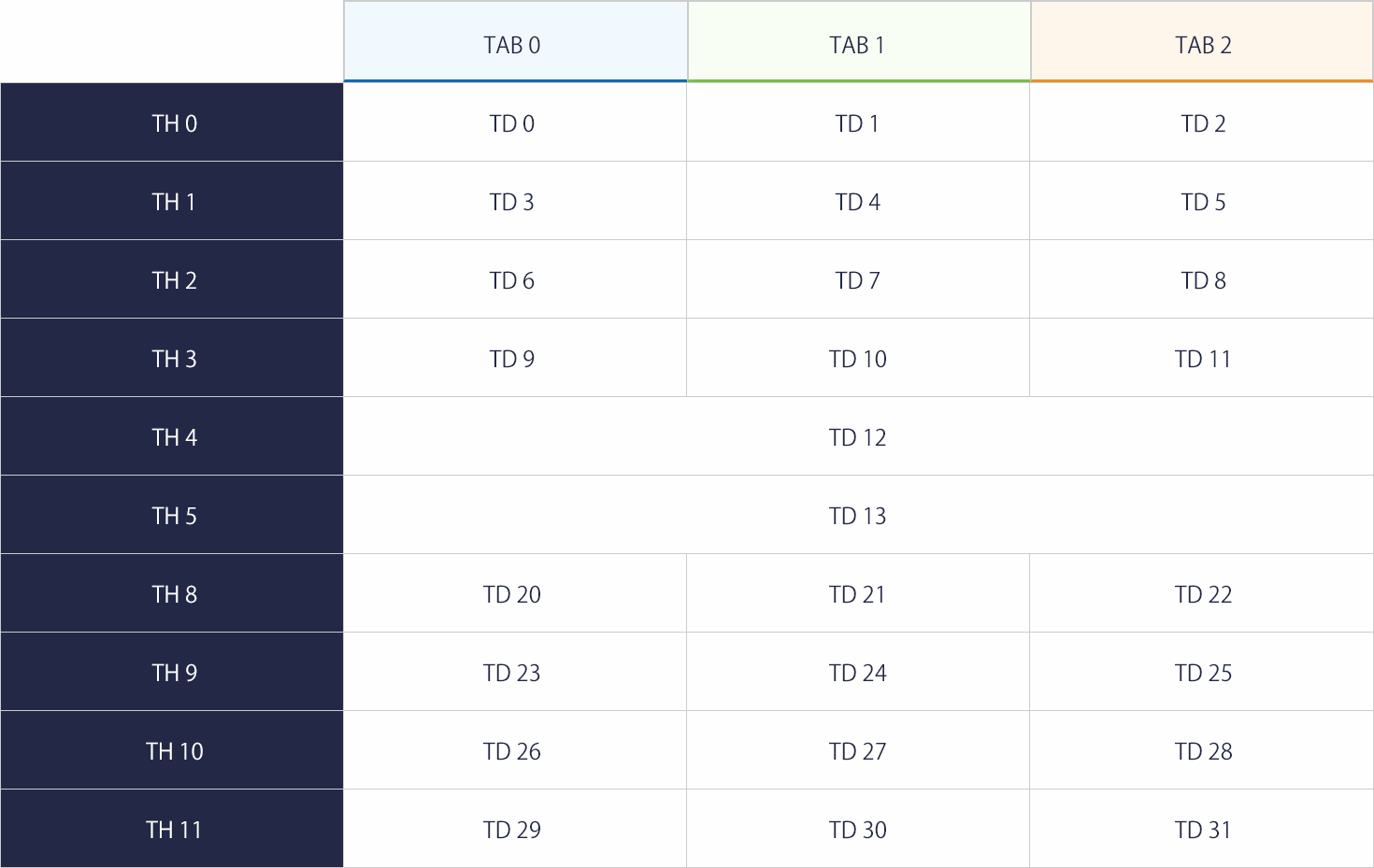 レスポンシブWebデザインで扱い難い表組み（tableタグ）データ