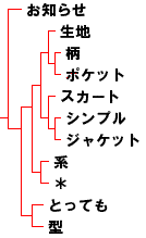 2007/9/5 言葉に拠るブログの関係性樹形図カテゴリー洋品店1