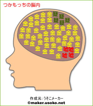 脳内メーカー：「つかもっち」の結果の図