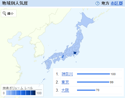Gumroadの日本国内に於ける検索ボリューム図